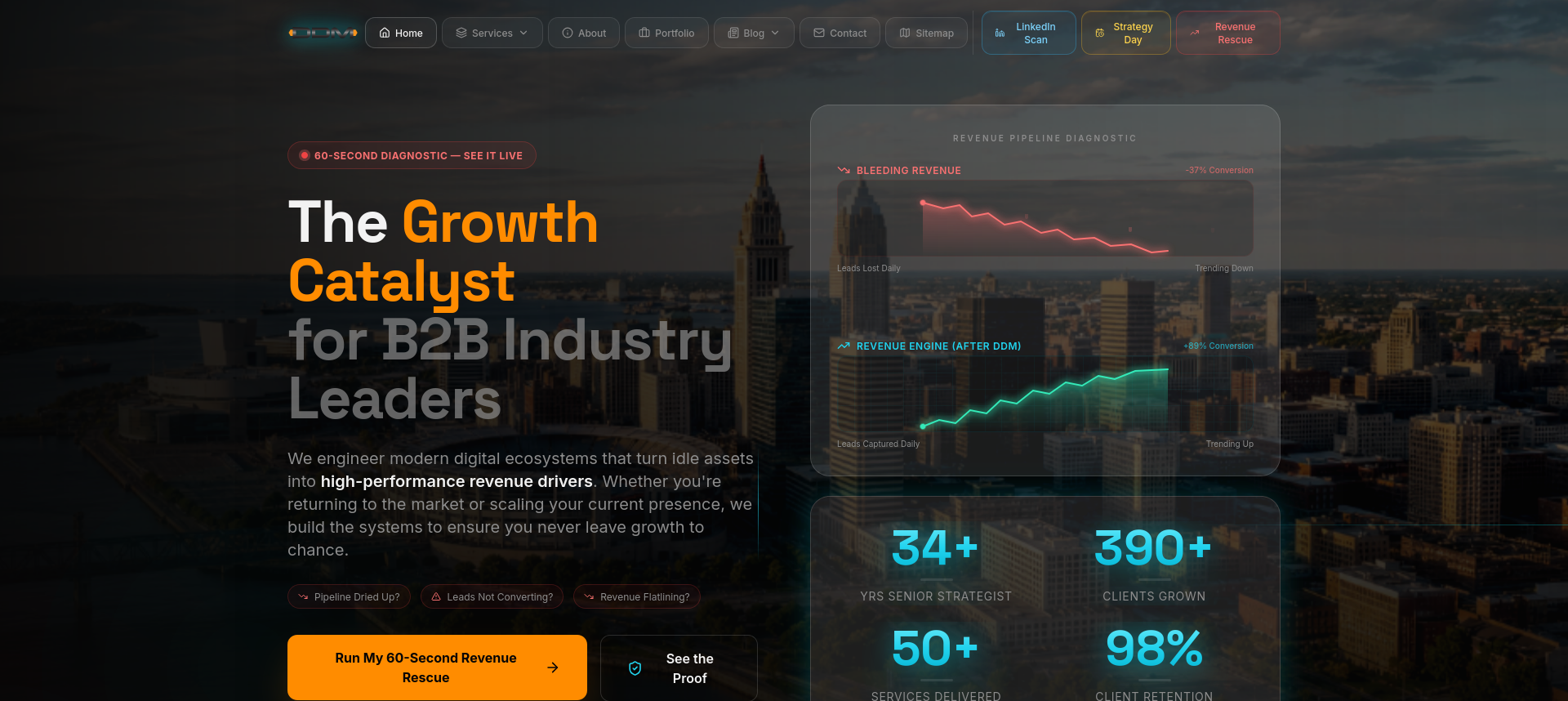 DeGaetano Design and Marketing — B2B Digital Marketing That Drives Revenue — degaetanomarketing.com